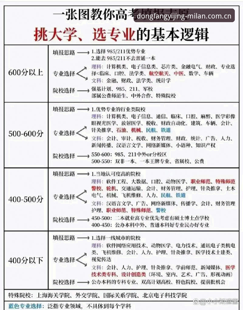 东方艺境首映苹果版注册流程避坑指南